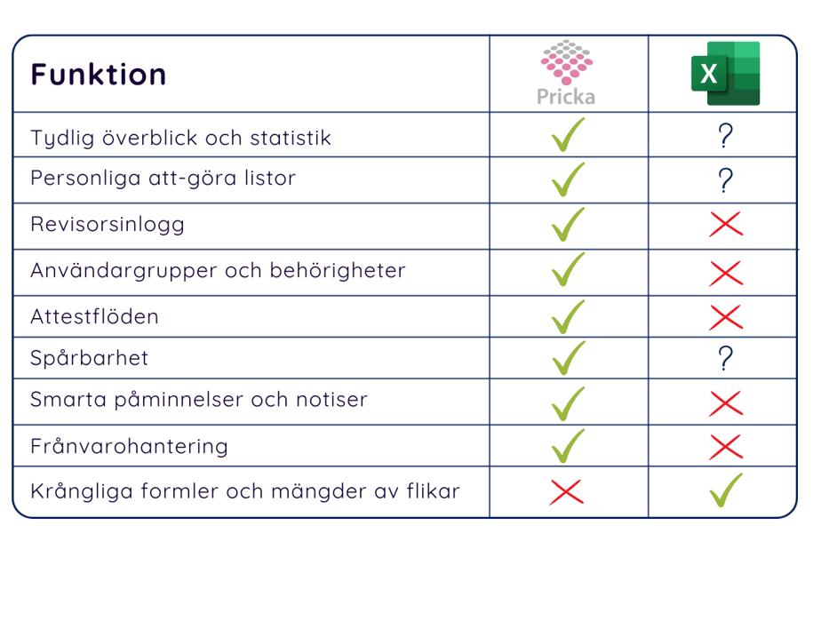thumbnail_Pricka annonser nya (1) (1)